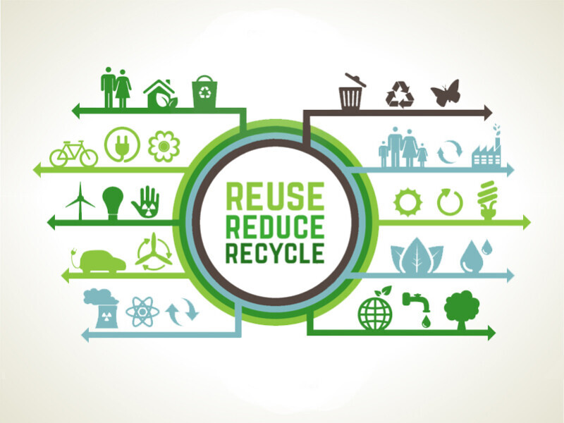 reduce-reuse-refuse-recycle-repurpose